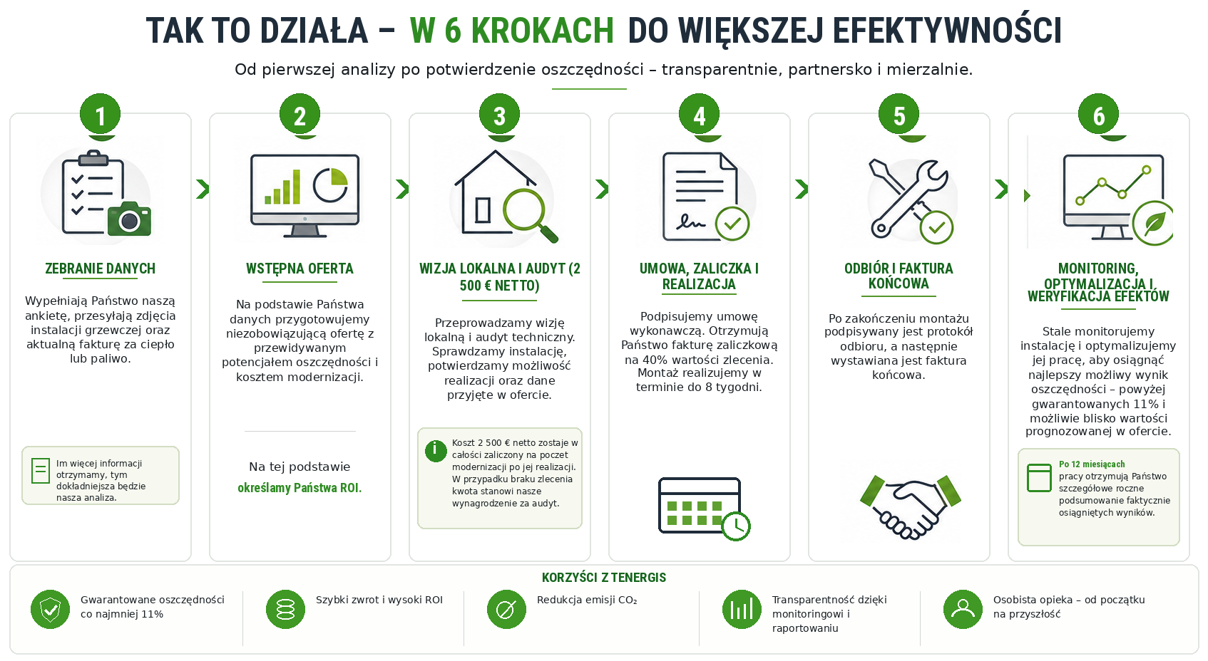 Grafika: jak to działa – 6 kroków do większej efektywności